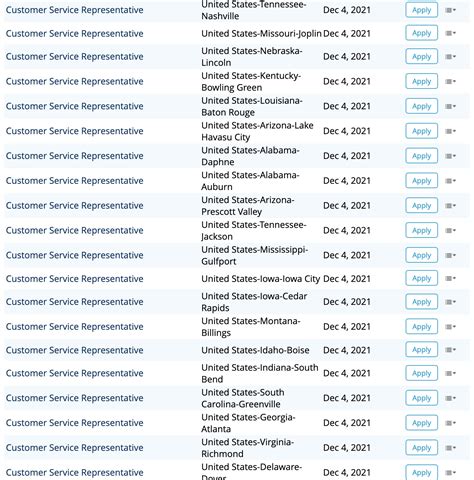 10 Places for Best Remote Customer Service Jobs in 2026