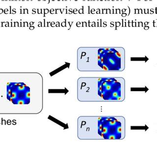 Image result for Parallel Computing Deep Learning