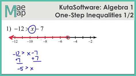 One Step Inequalities Examples 的图像结果