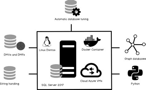 Image result for SQL Server Purpose