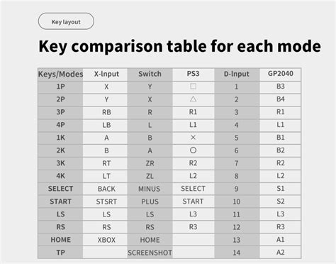 Image result for Hitbox with Keyboard Keys