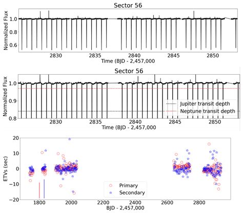 Transiting Circumbinary Planets in the Era of Space-Based Photometric ...