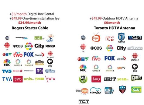 Basic Cable TV 的图像结果