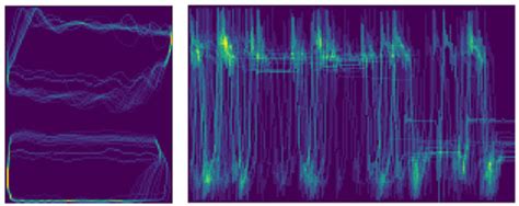 Multimodal Model Based on LSTM for Production Forecasting in Oil Wells ...