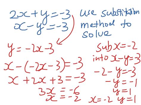 Substitution Method Tutorial 的图像结果