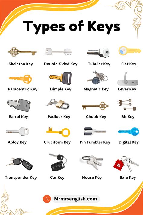 Image result for Keys Names for Java