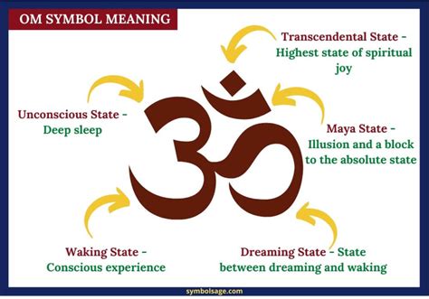 15 Powerful Hindu Symbols and What They Mean