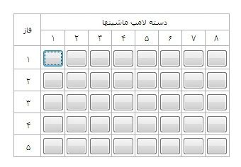 Image result for How to Code in Tabular Form in Delphi