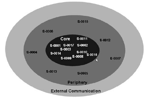 Image result for Simplification of Networks