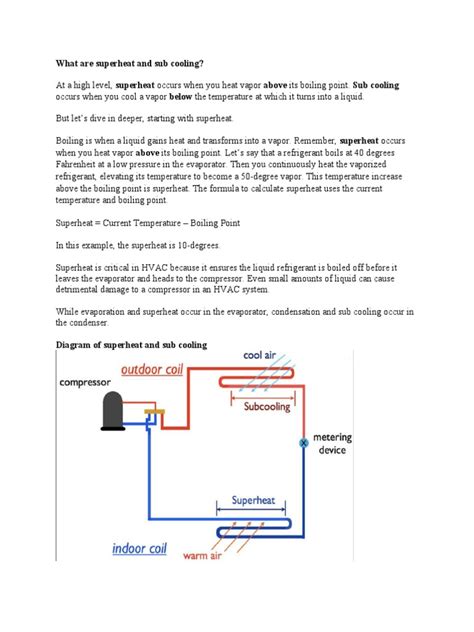 Image result for Subcooling Heating