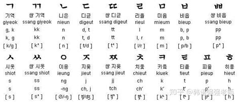 韩语学习：韩语音变的学习方法 - 知乎
