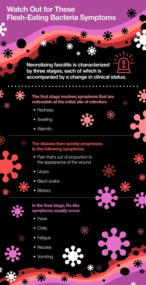 Necrotizing Fasciitis: Flesh-Eating Disease Causes, Symptoms, Remedy ...