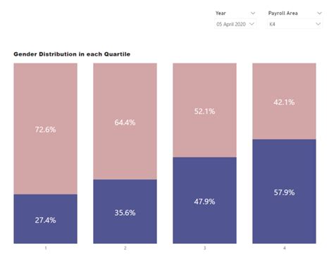 Dynamic Quartile Ranking - Filter with Multiple Se... - Microsoft ...