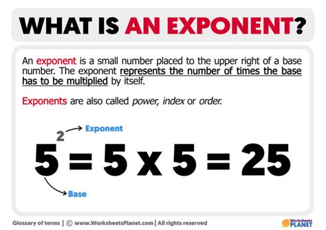 Image result for An Example of Exponential and Exponent