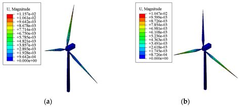 Fatigue Damage and Reliability Assessment of Wind Turbine Structure ...
