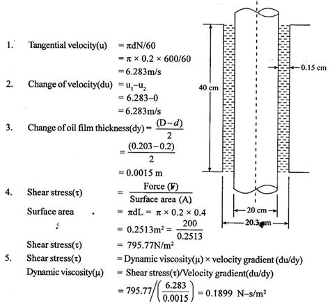 Properties of Fluids - with Solved Example Problems