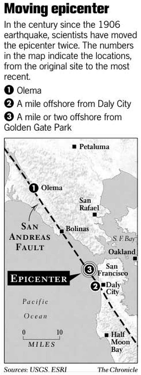 The Great Quake: 1906-2006 / The epicenter