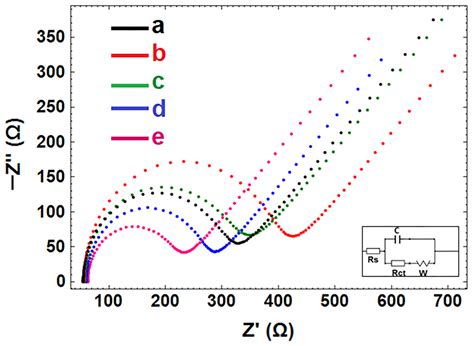 Carbon Nanofiber-Ionic Liquid Nanocomposite Modified Aptasensors ...