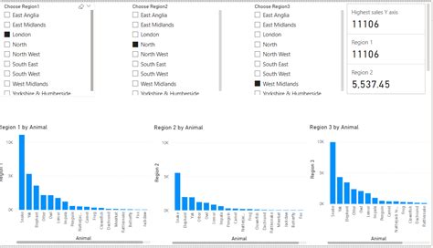 Comparar paises con 2 o 3 segmentaciones diferente... - Microsoft ...