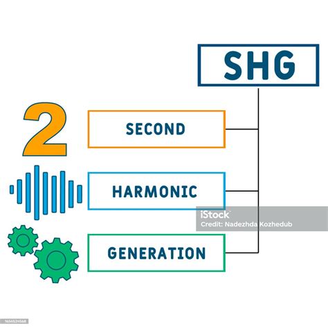 Image result for SHG Code