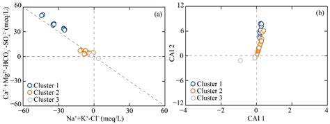 The Genetic Mechanism of Fluoride-Enriched Geothermal Groundwater in ...