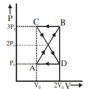 A thermodynamic system undergoes cyclic process ABCDA as shown in ...