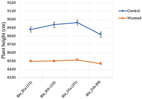 Agronomy | Special Issue : Disease Resistance Trade-offs in Crop ...