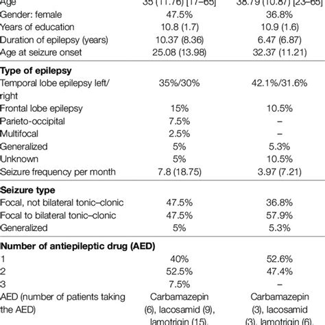 WAIS-IV Score Classification 的图像结果