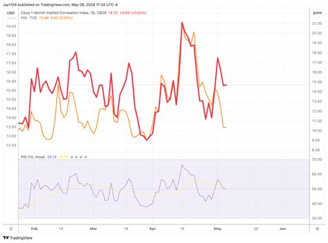 Bulls Keep the Momentum Going: Is the Pullback Officially Over ...