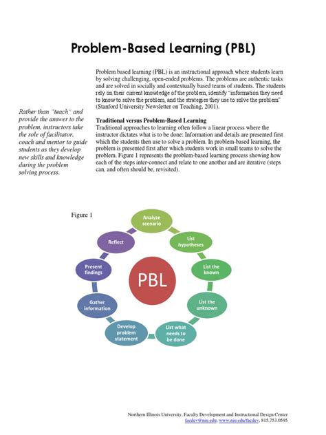 Image result for Problem Based Learning Examples Using File Template