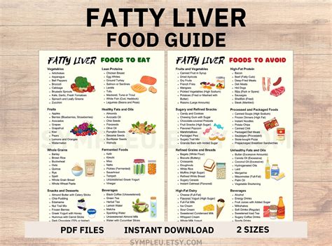 Fatty liver diet food list for fatty liver meal plan fatty liver disease food chart anti ...