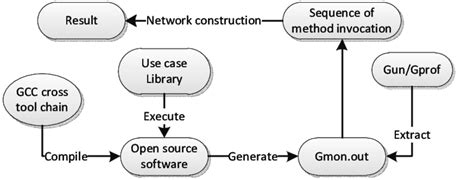 Experiment Process 的图像结果