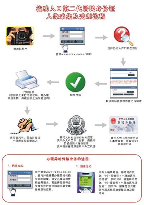 深圳数码照片回执（身份证、社保卡、居住证）办理指导 - 知乎