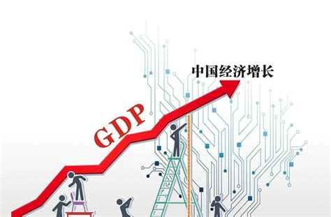 答案，来了！我国二季度GDP增长0.4％，这是如何计算出来的呢？_腾讯新闻