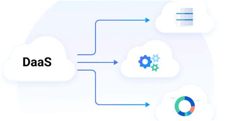 Image result for Data as a Service