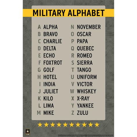 Nato Phonetic Alphabet Chart Print