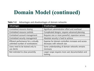 Image result for Workgroup vs Domain