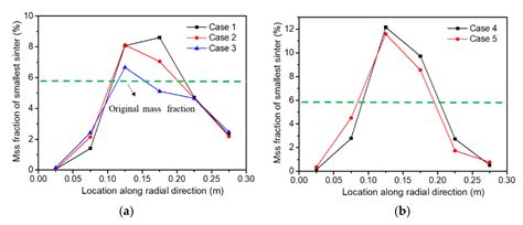 Numerical Analysis of Factors Affecting the Burden Surface and Porosity ...