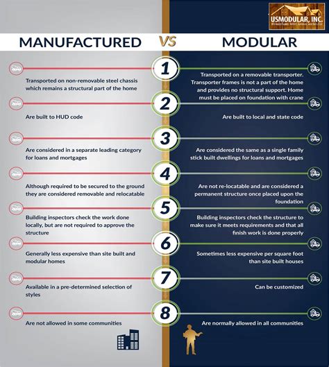 Modular Vs. Manufactured Homes
