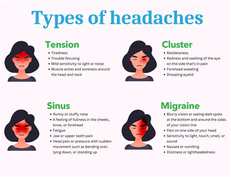 Is It a Migraine or a Headache? - Community Access Network