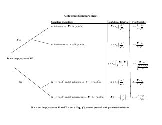 Statistics Reference Cheat Sheet 的图像结果