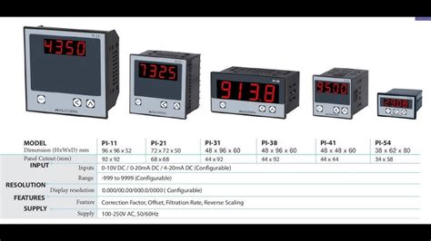 Signal Isolator 4-20ma Multispan | 7petals.in