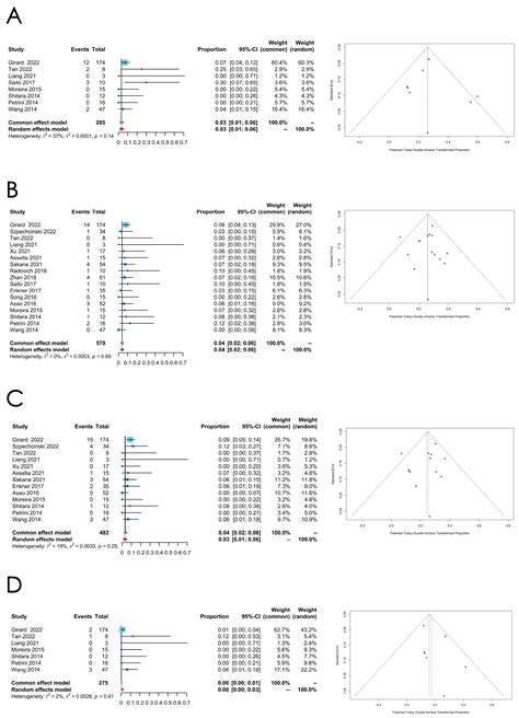Depiction of the Genetic Alterations and Molecular Landscapes of Thymic ...