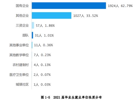 专科生毕业进入哪些国企机会大？学哪些专业？读哪所大学好？收藏 - 知乎