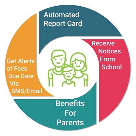 School Management Software/App | Erp - WcSchool