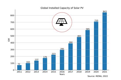 Image result for Graph Visualizer Python