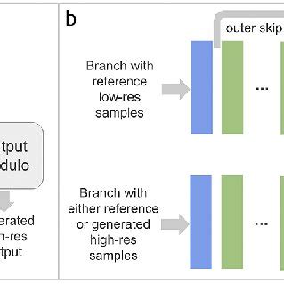 Conditional Generative Model 的图像结果