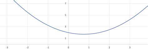 Key Quadratic Functions 的图像结果