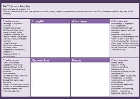 Image result for SWOT Exercise Template