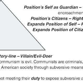 Positioning Theory Explained 的图像结果